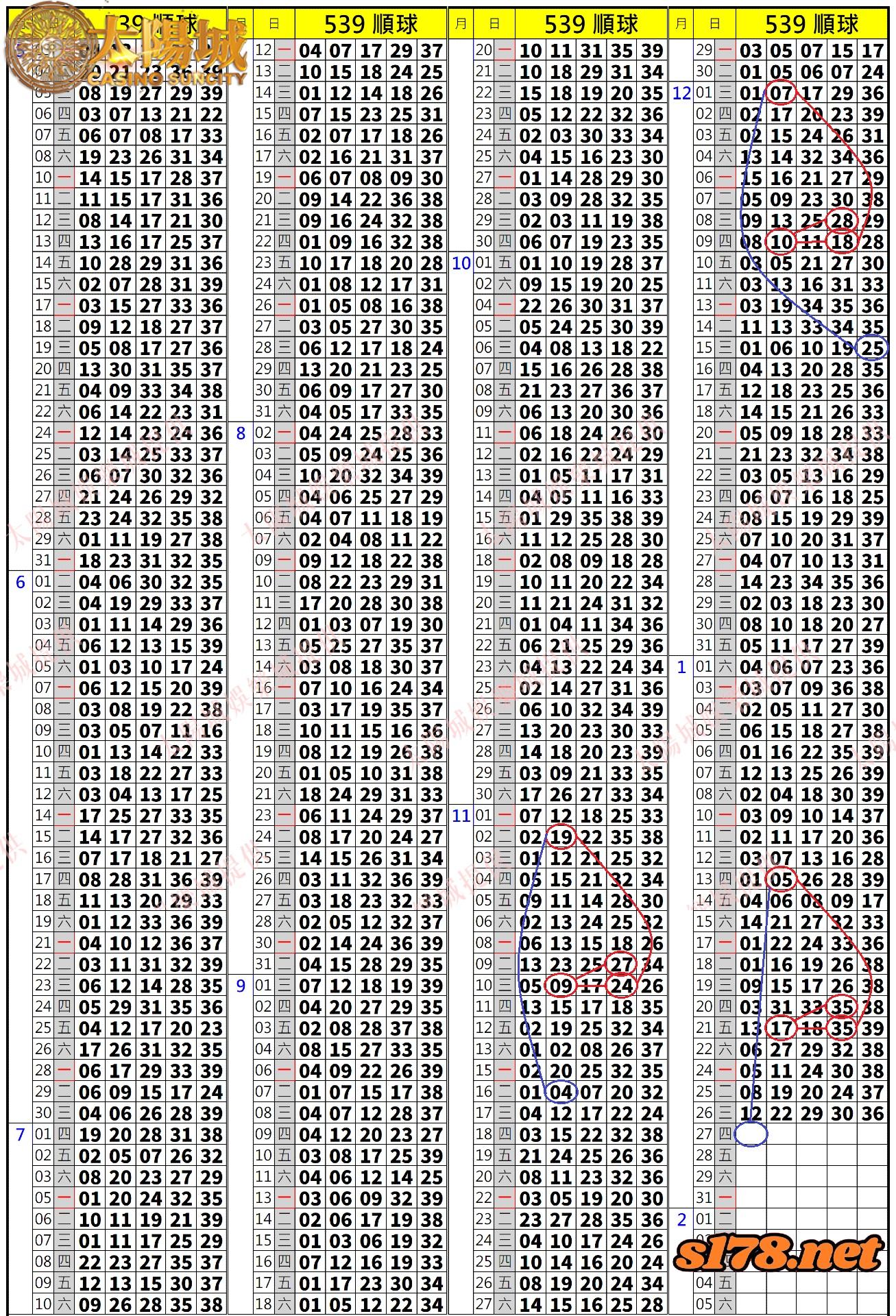 539歷史開獎紀錄圖1