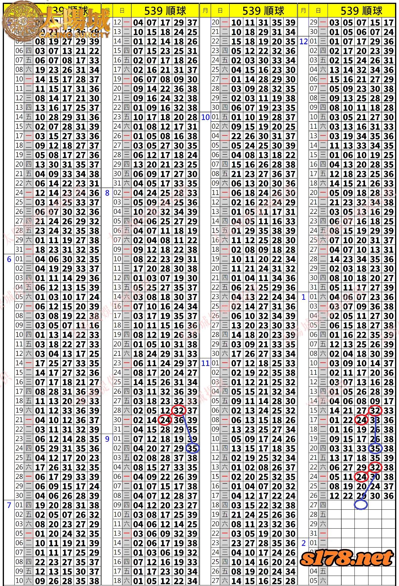 539歷史開獎紀錄圖1
