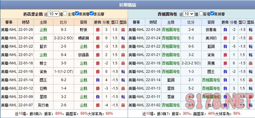運彩分析