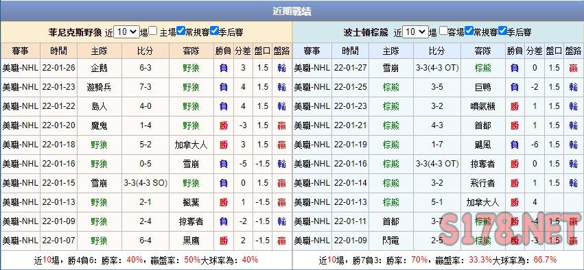 運彩分析