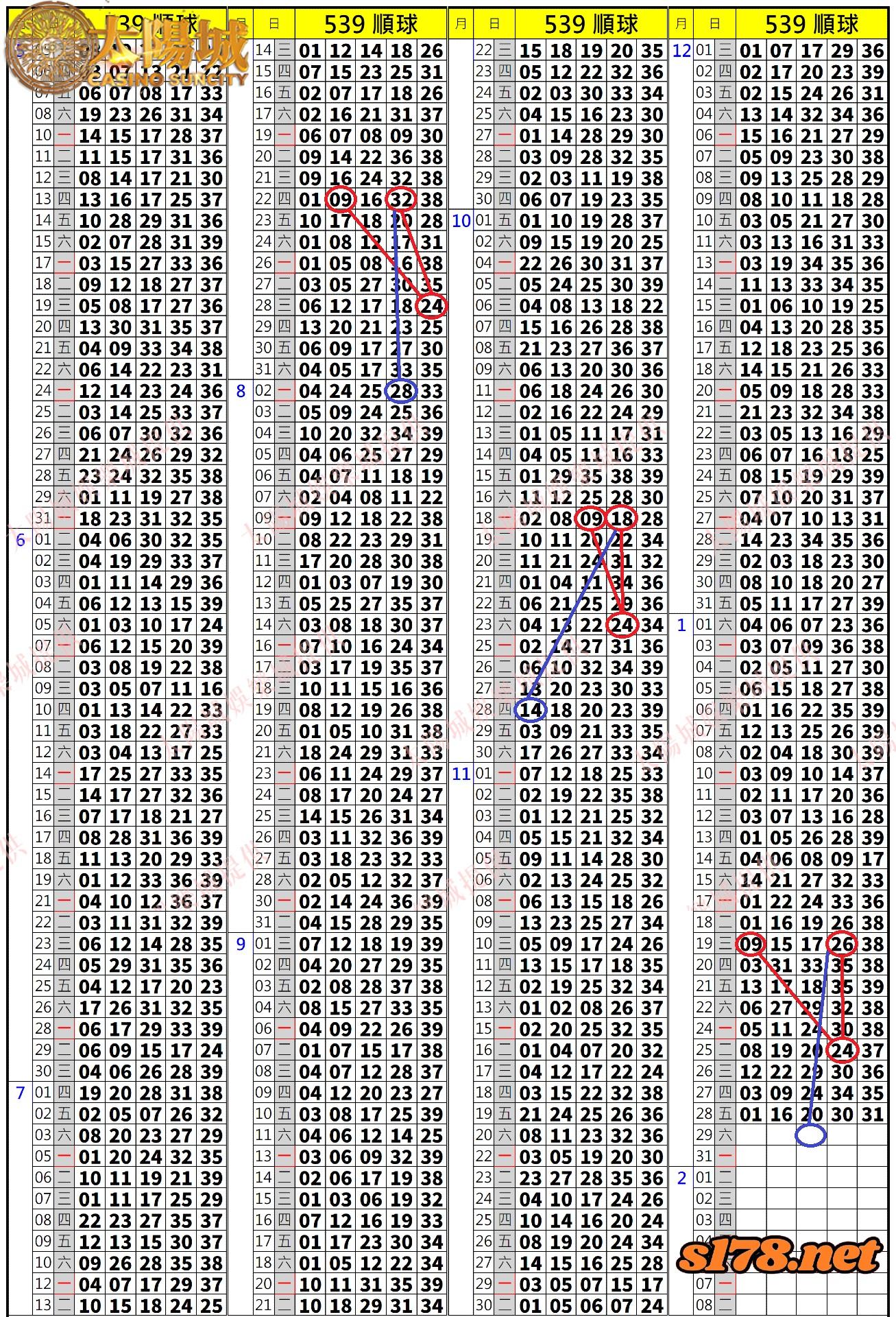 539歷史開獎紀錄圖1