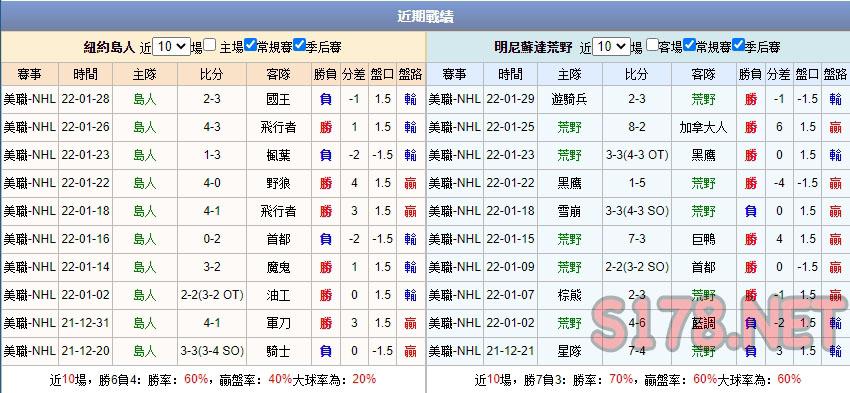 運彩分析
