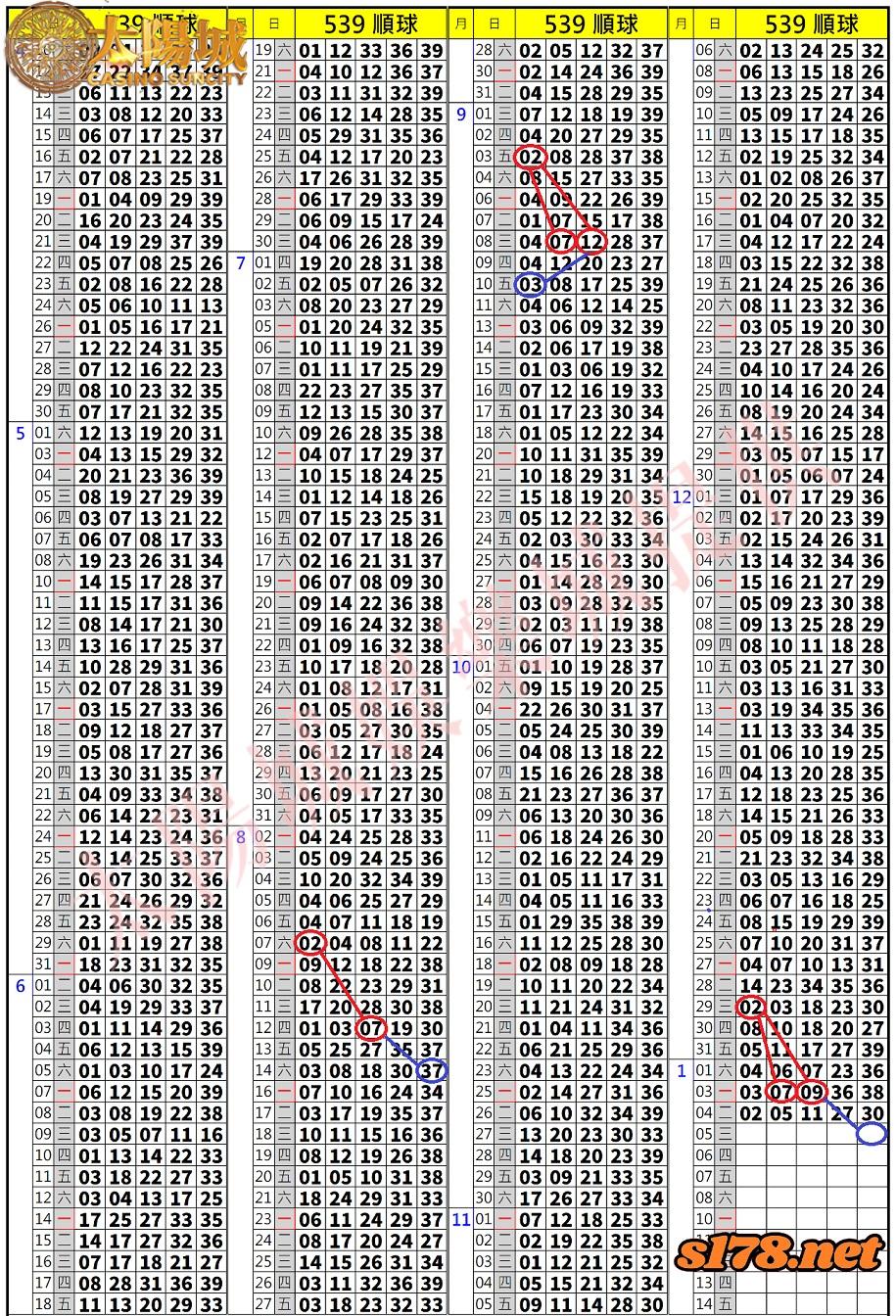 539歷史開獎紀錄圖1