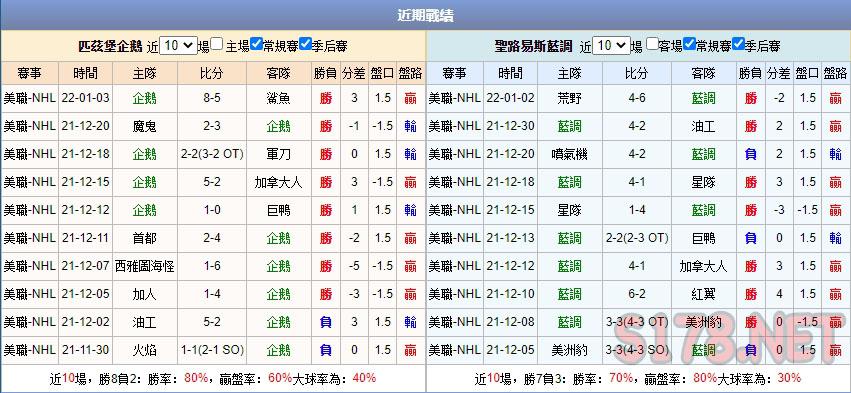 運彩分析