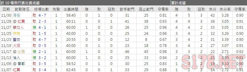 運彩分析軍刀主力門將