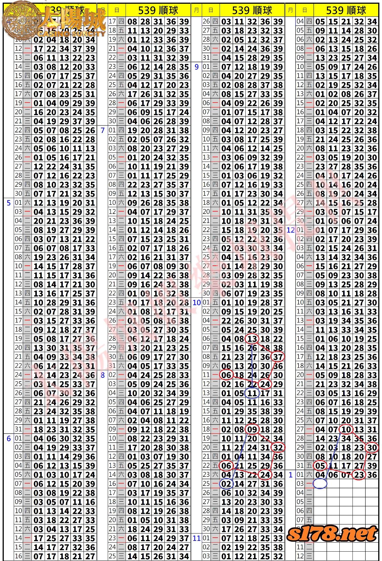 539歷史開獎紀錄圖2
