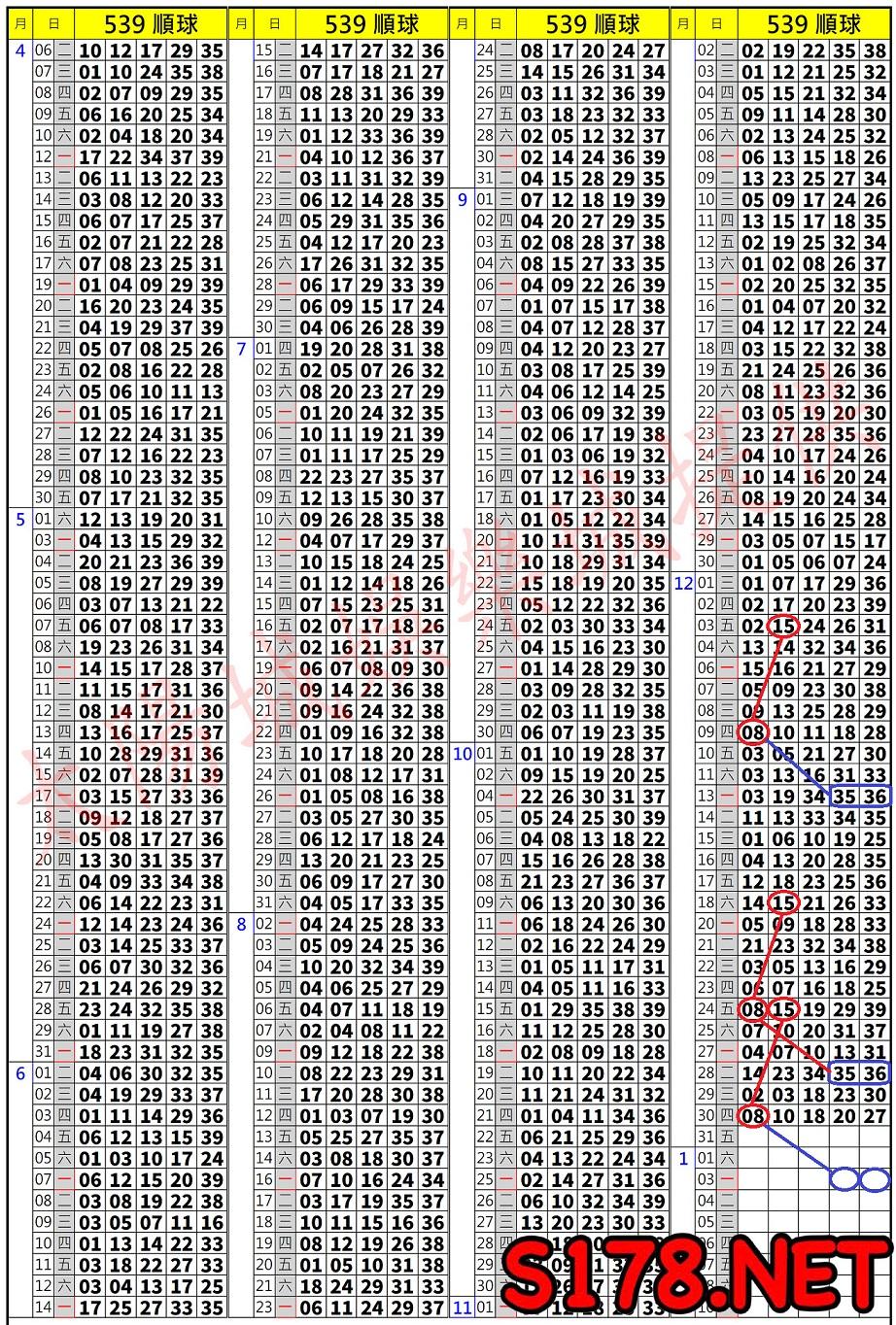 539歷史開獎紀錄圖2