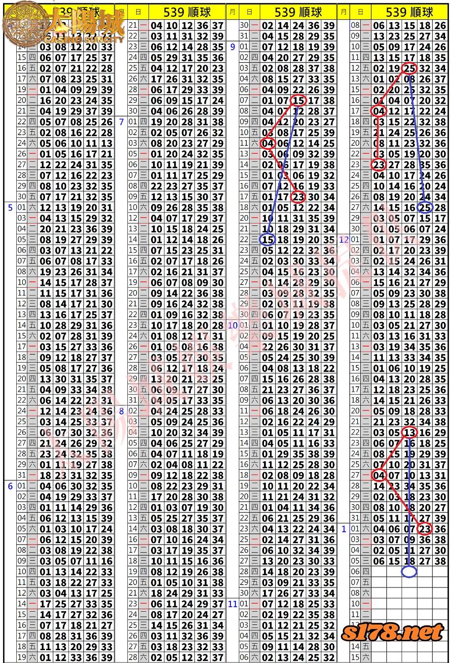 539歷史開獎紀錄圖2