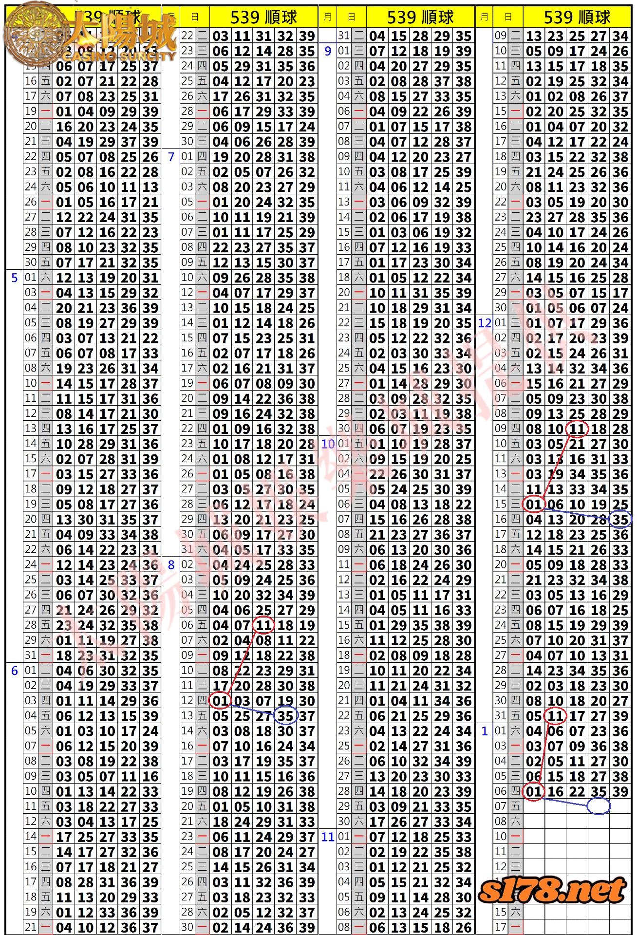 539歷史開獎紀錄圖2