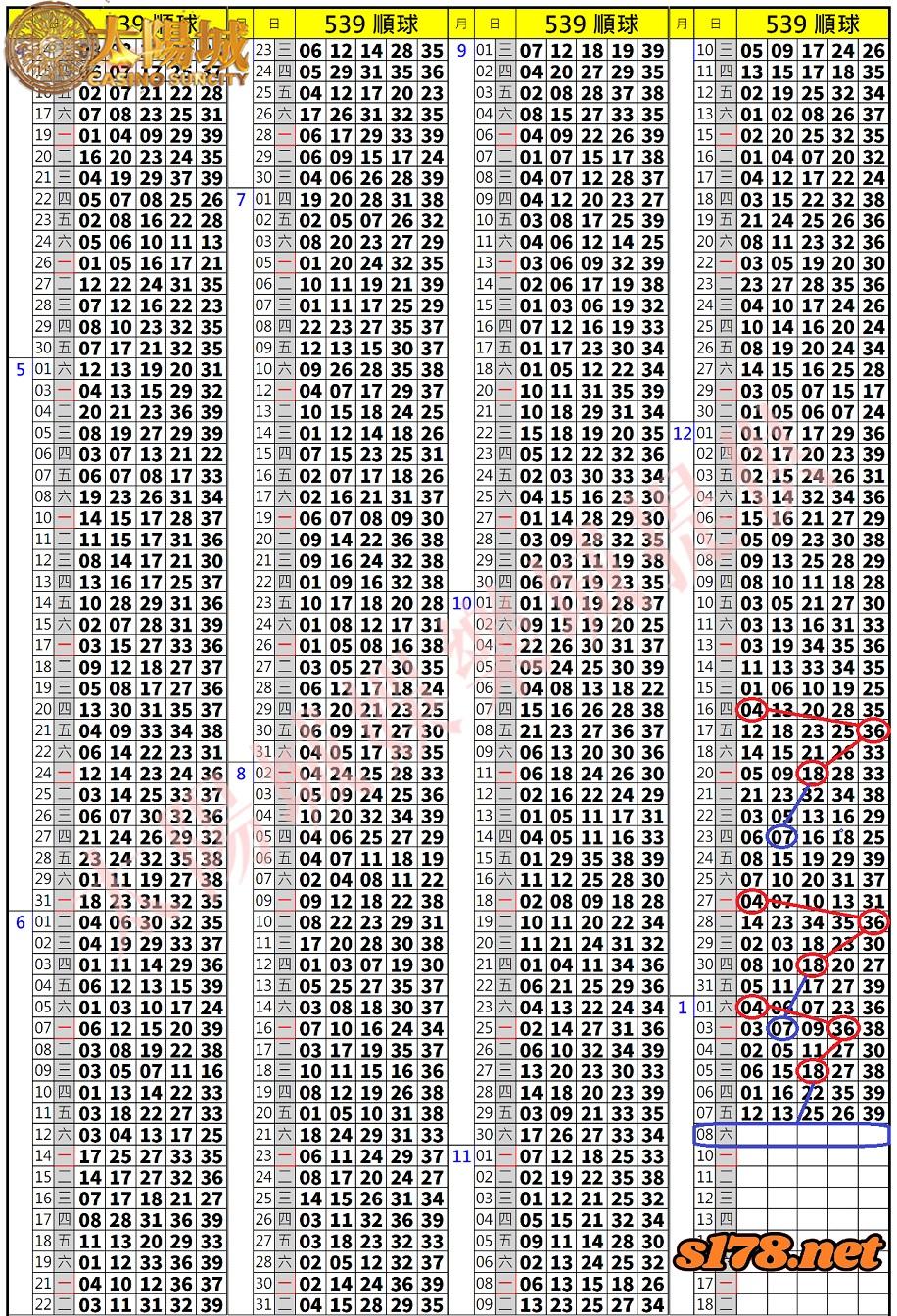 539歷史開獎紀錄圖2