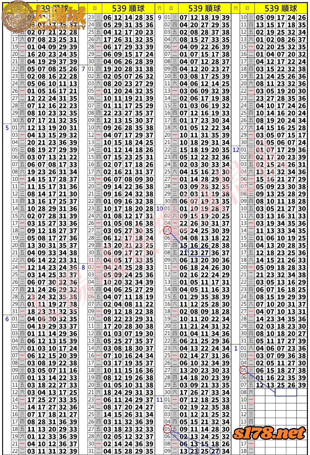 539歷史開獎紀錄圖2