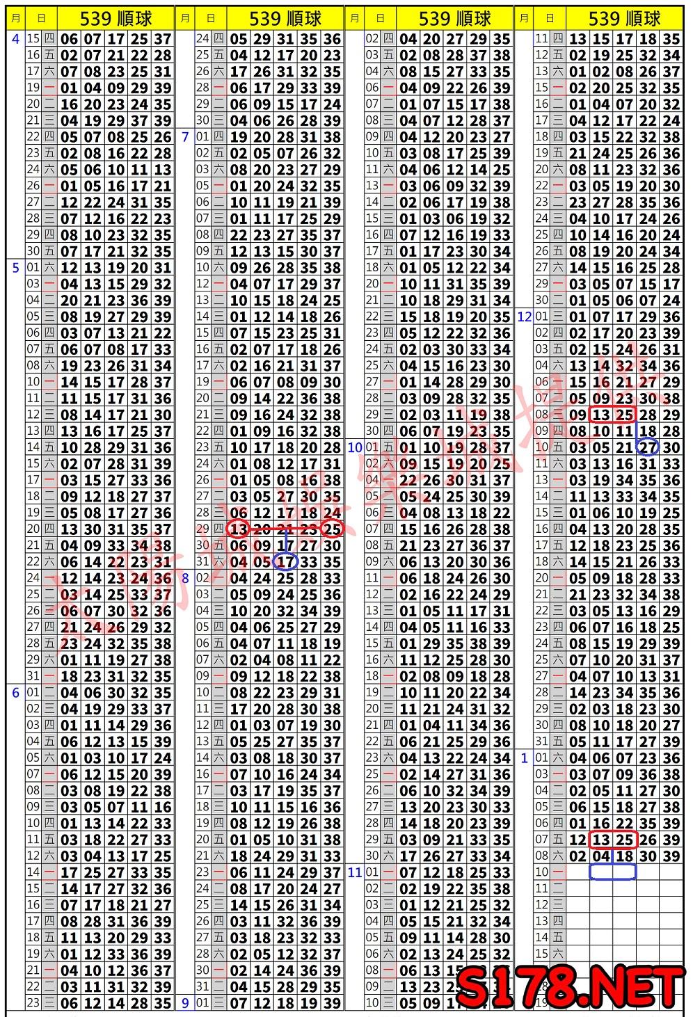 539歷史開獎紀錄圖2