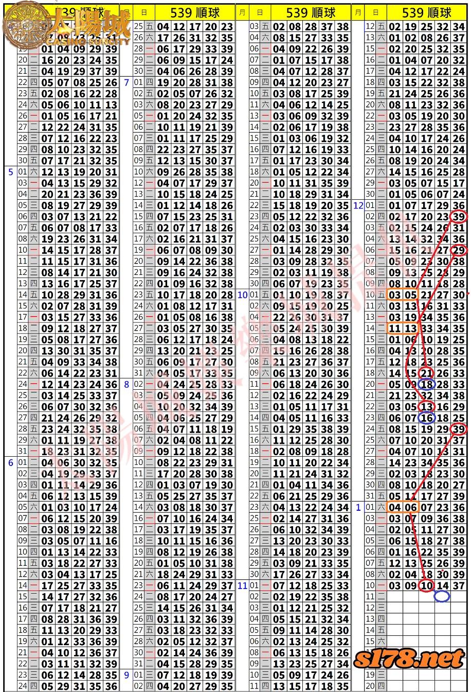 539歷史開獎紀錄圖2