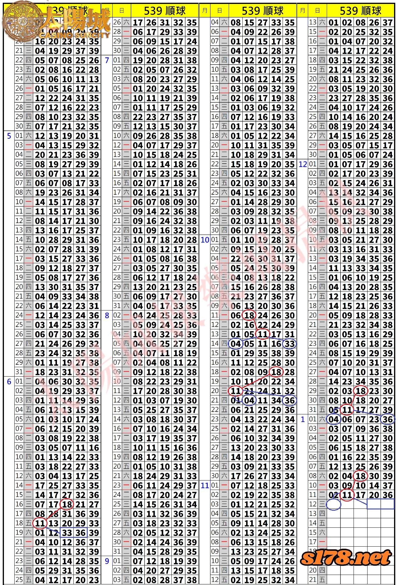 539歷史開獎紀錄圖2