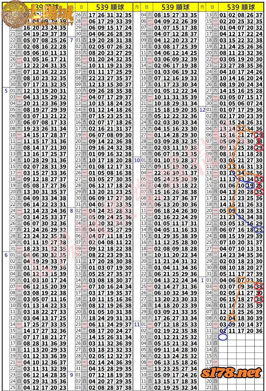 539歷史開獎紀錄圖2