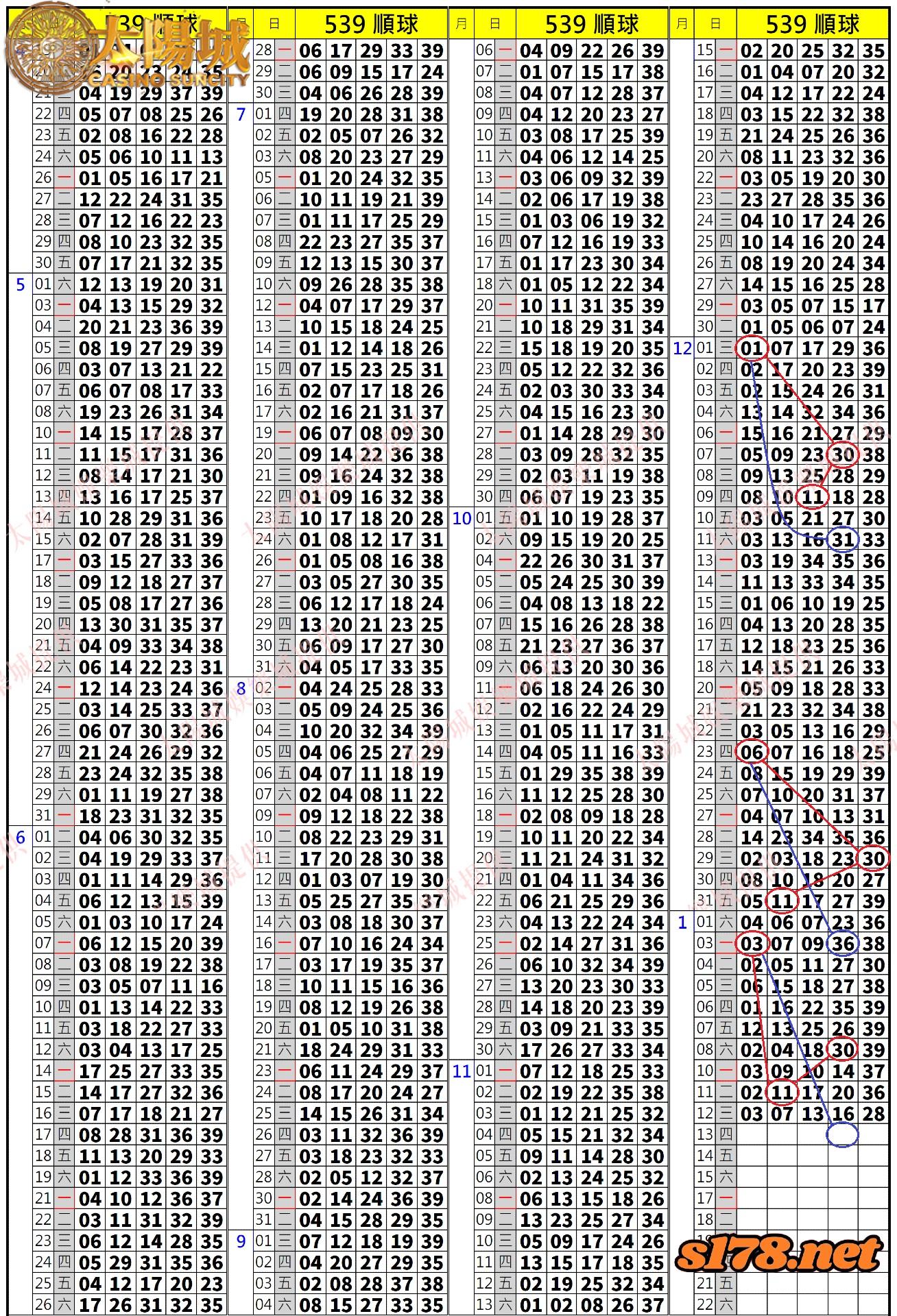539歷史開獎紀錄圖2