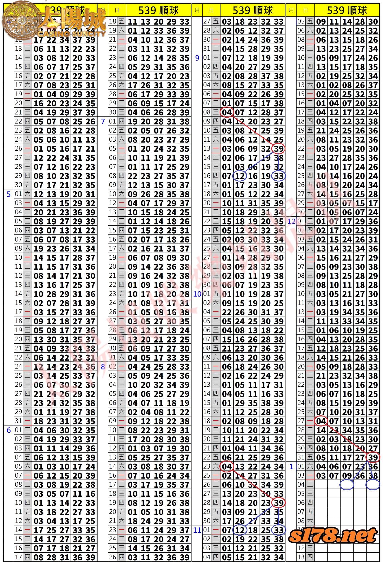 539歷史開獎紀錄圖2