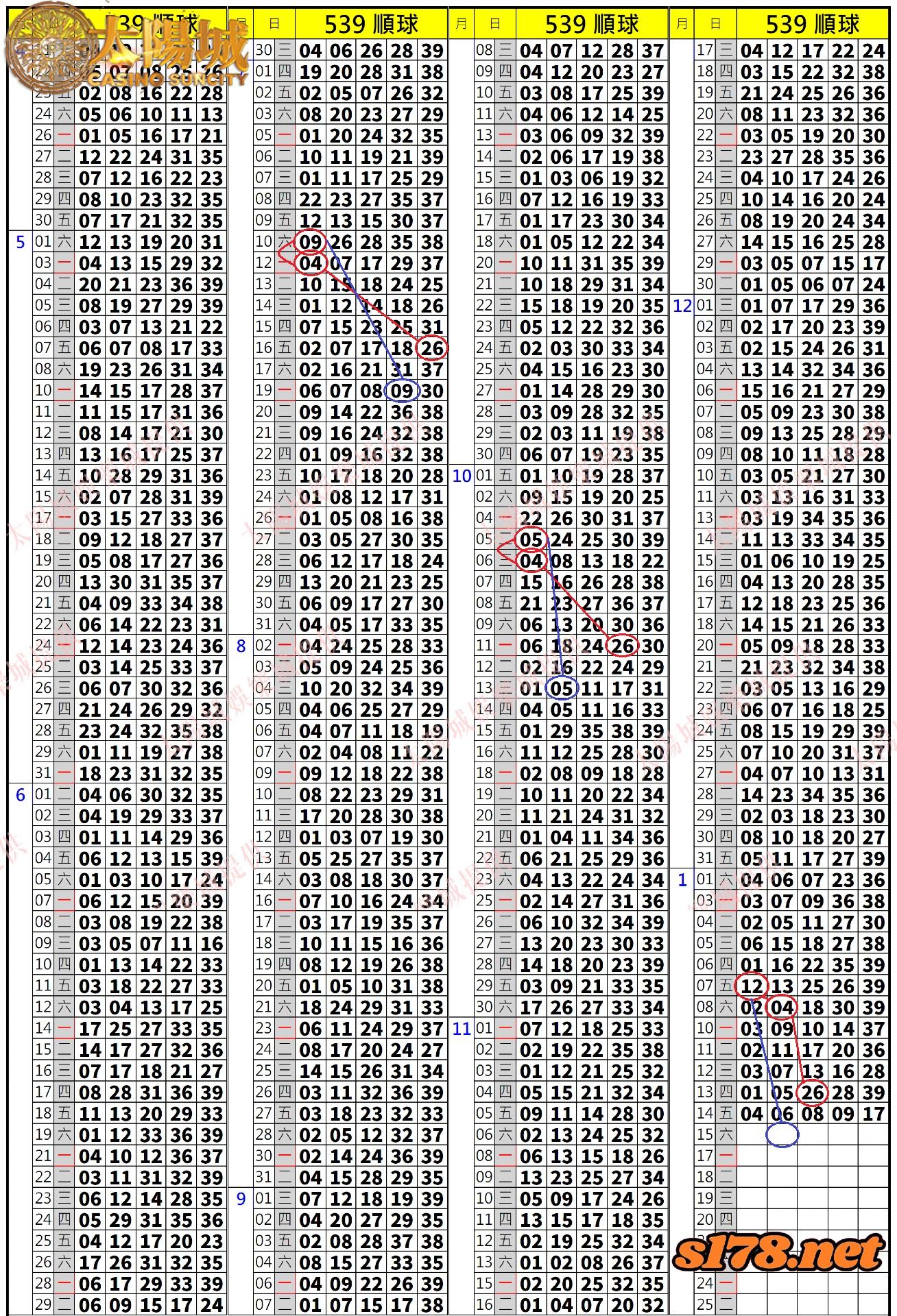 539歷史開獎紀錄圖2