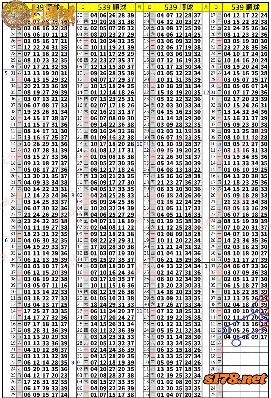 539歷史開獎紀錄圖2