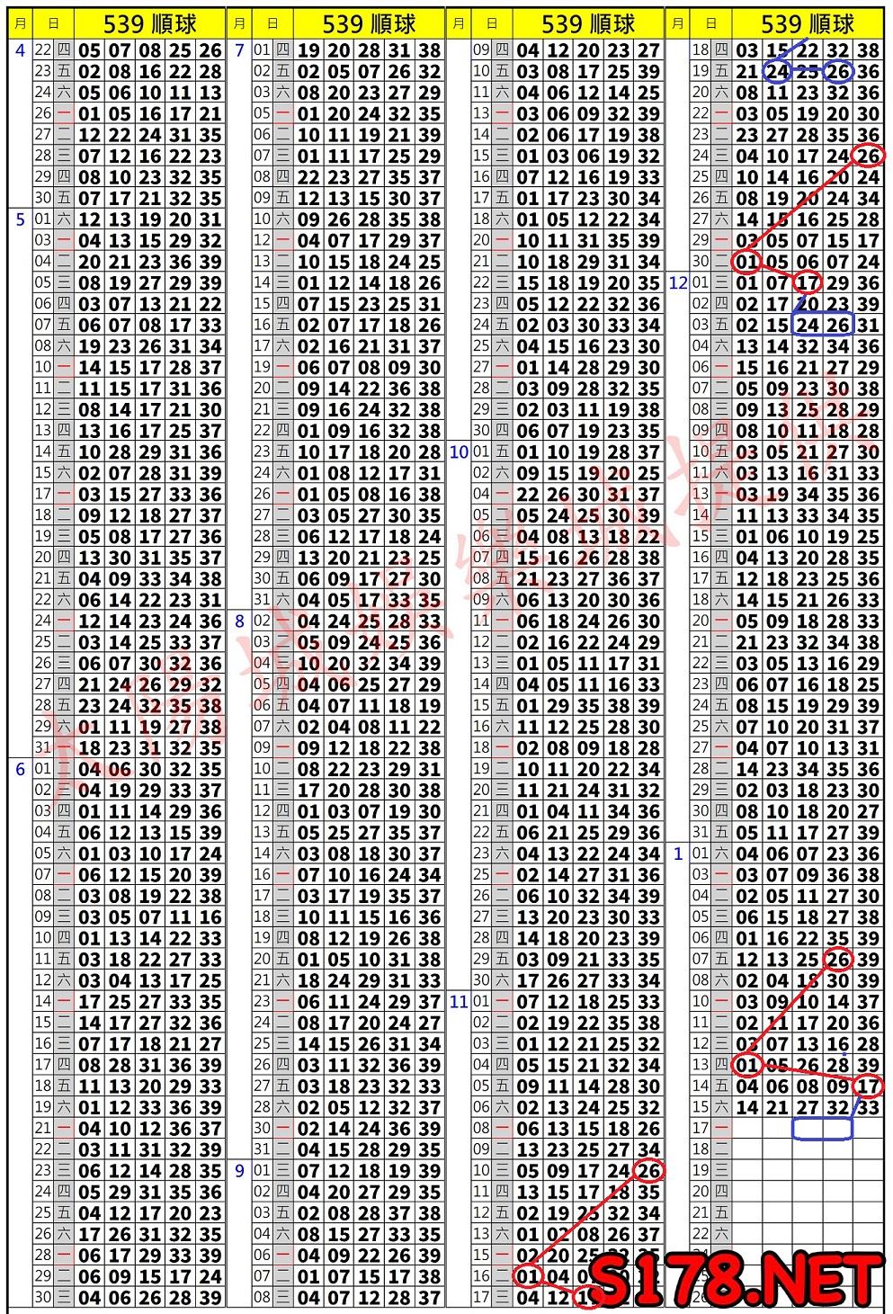 539歷史開獎紀錄圖2