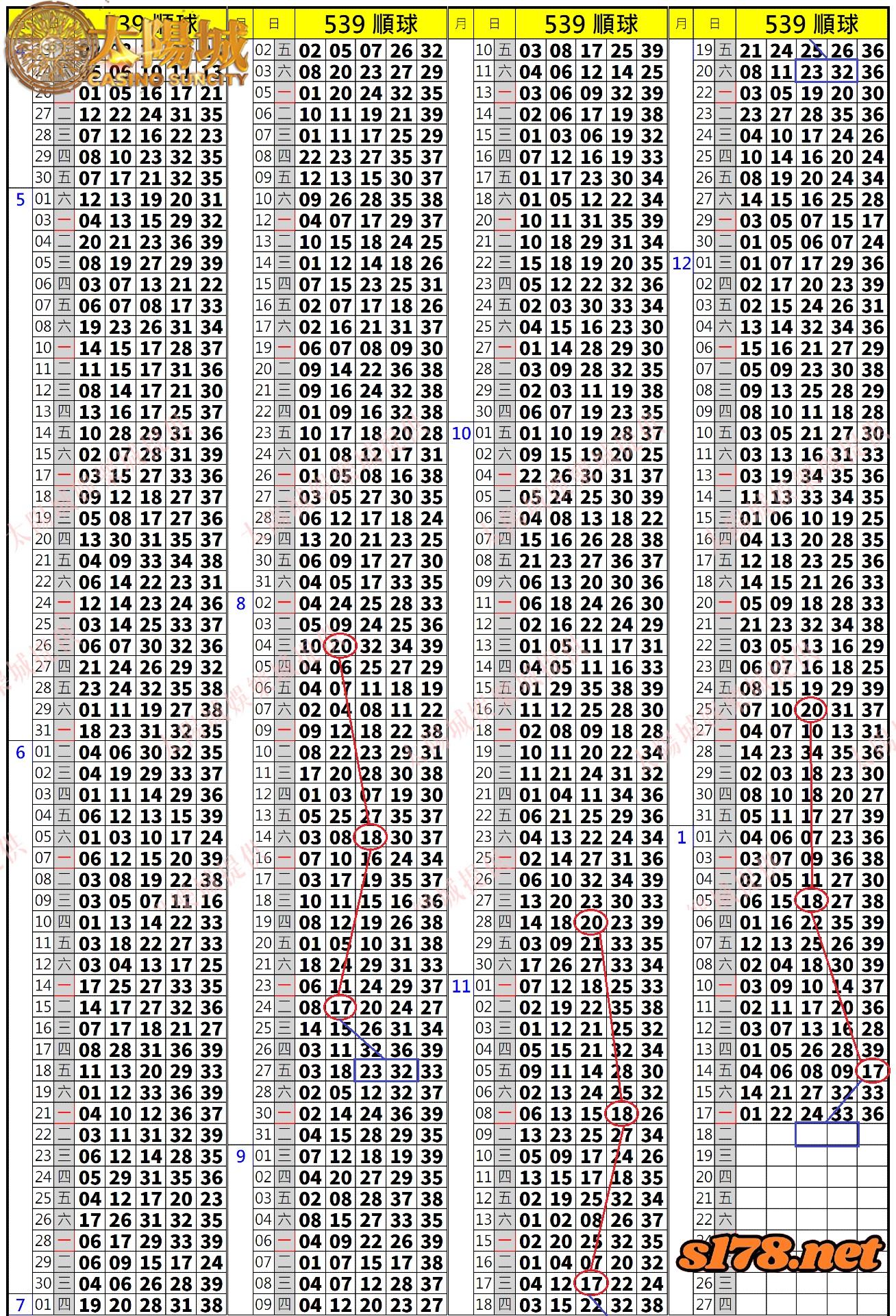 539歷史開獎紀錄圖2