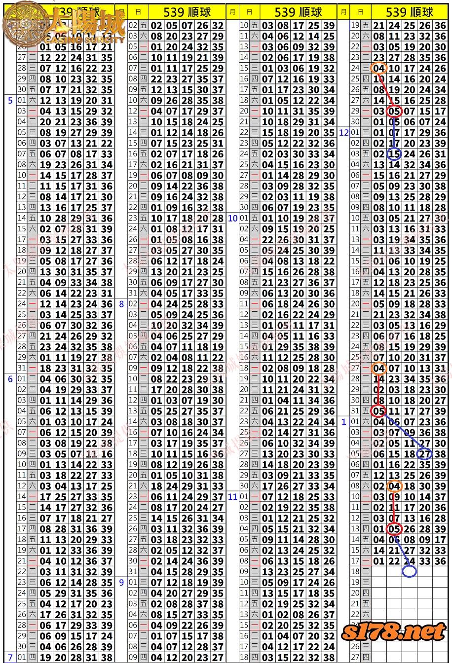 539歷史開獎紀錄圖2