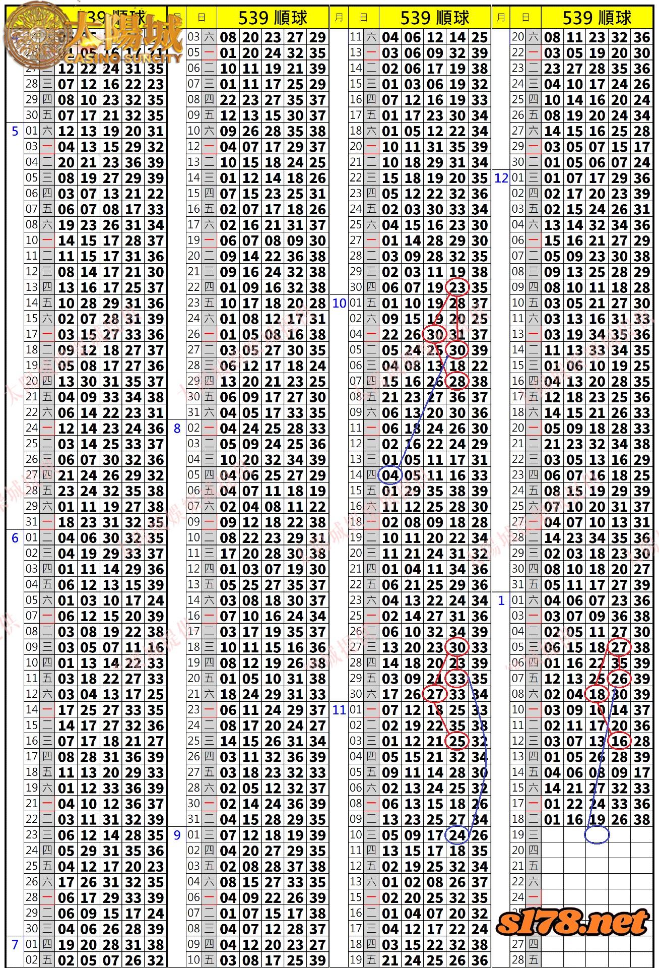 539歷史開獎紀錄圖2