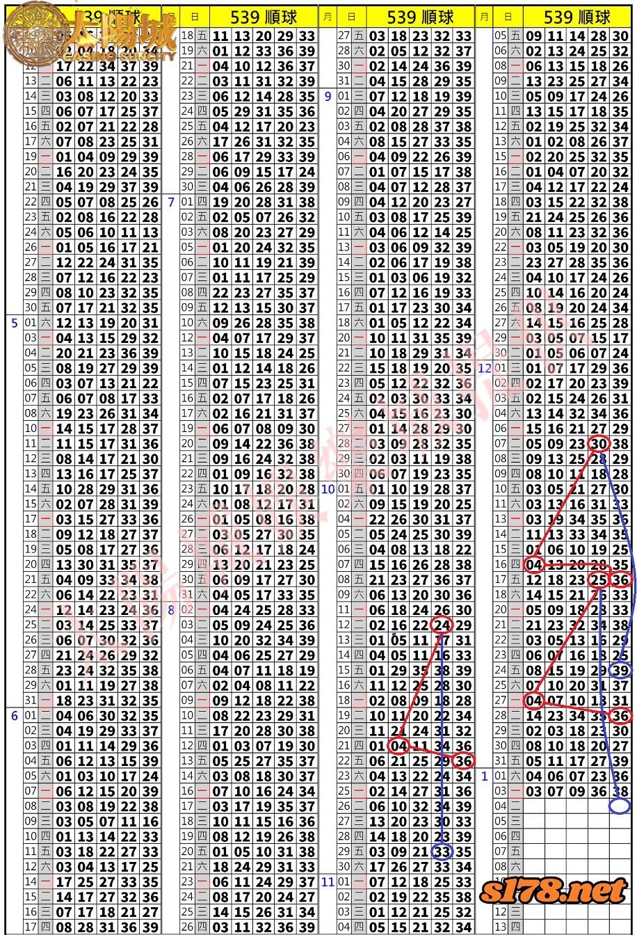539歷史開獎紀錄圖2