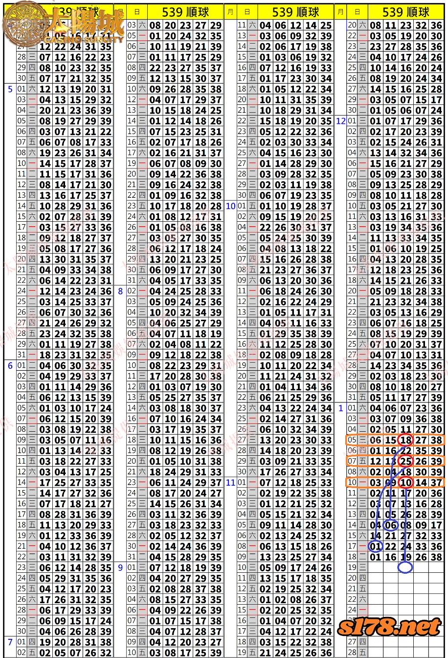539歷史開獎紀錄圖2