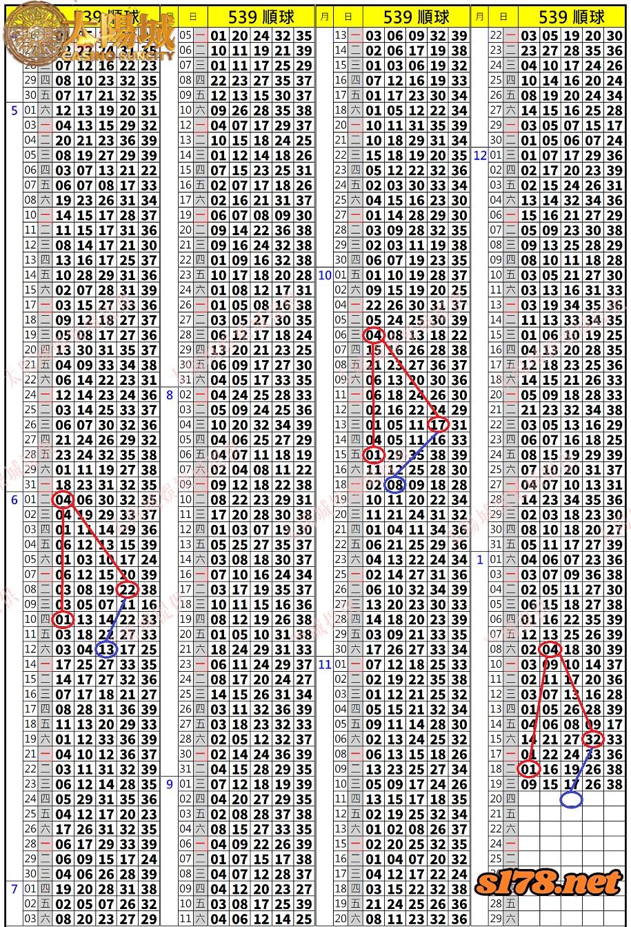 539歷史開獎紀錄圖2