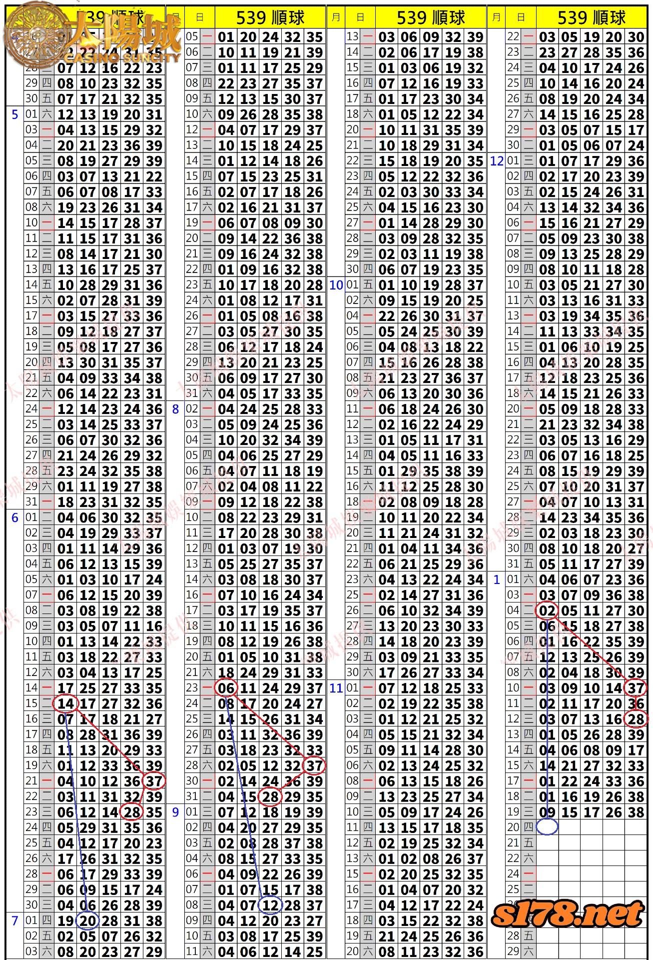 539歷史開獎紀錄圖2