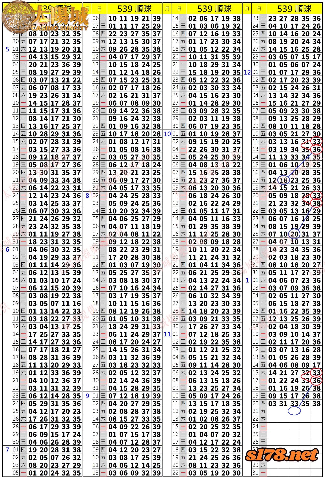 539歷史開獎紀錄圖2
