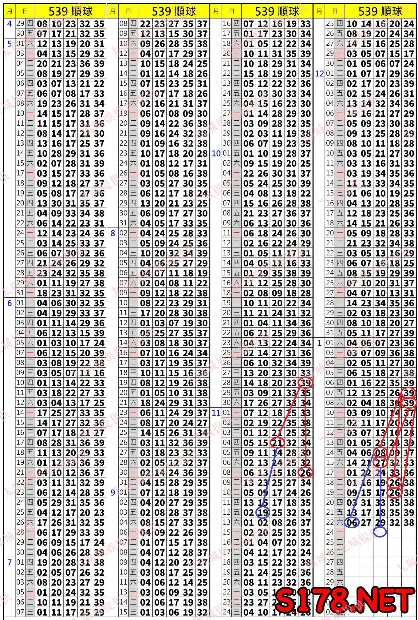 539歷史開獎紀錄圖2