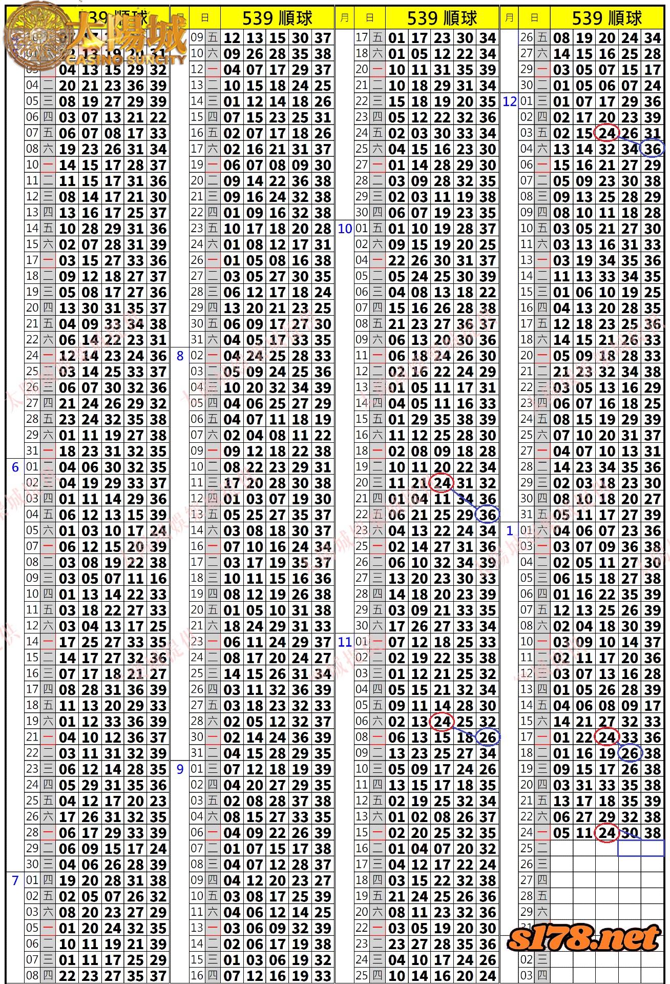 539歷史開獎紀錄圖2
