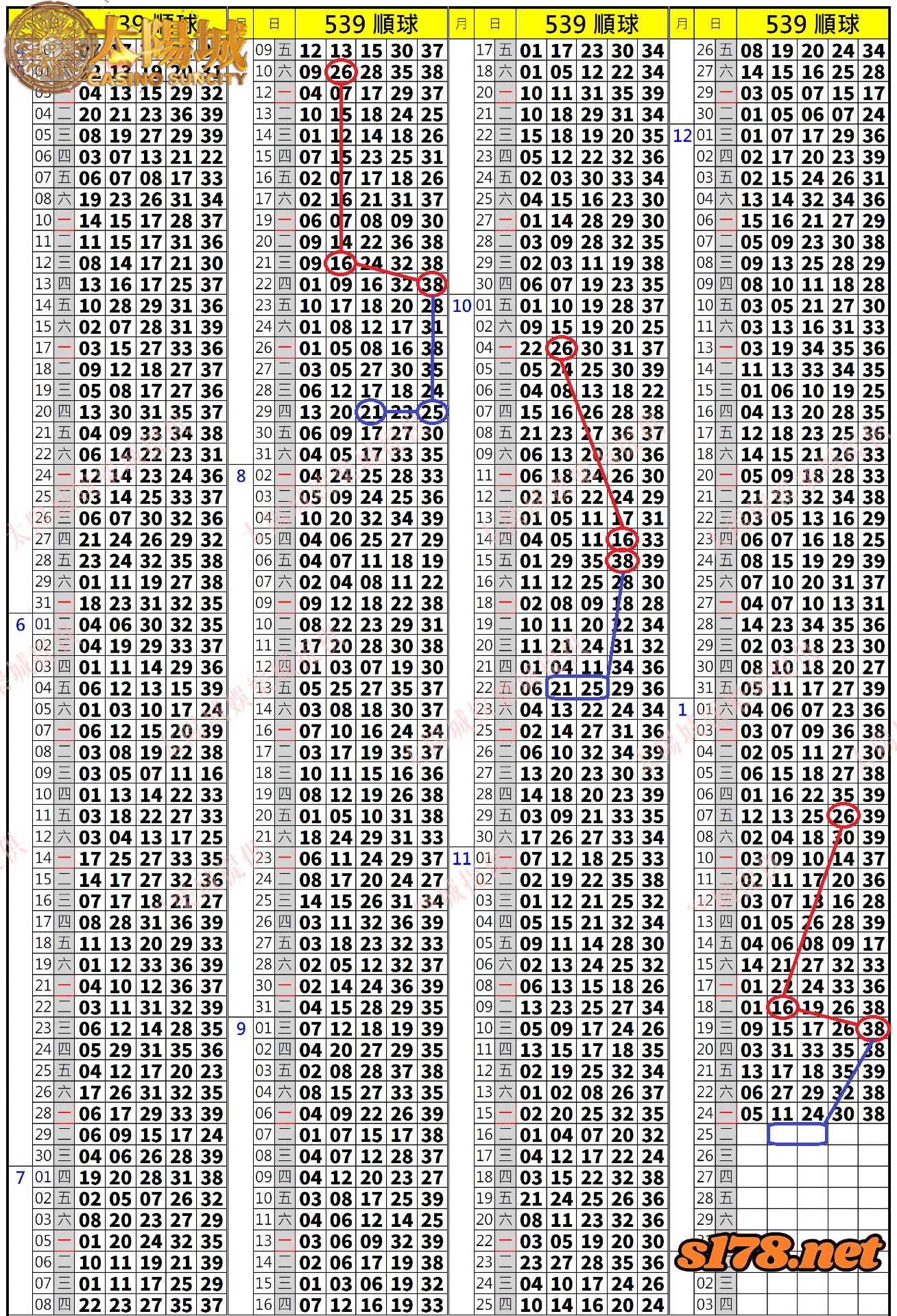 539歷史開獎紀錄圖2