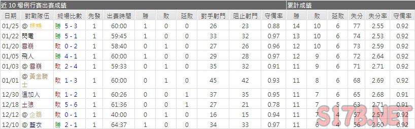 運彩分析巨鴨主力門將