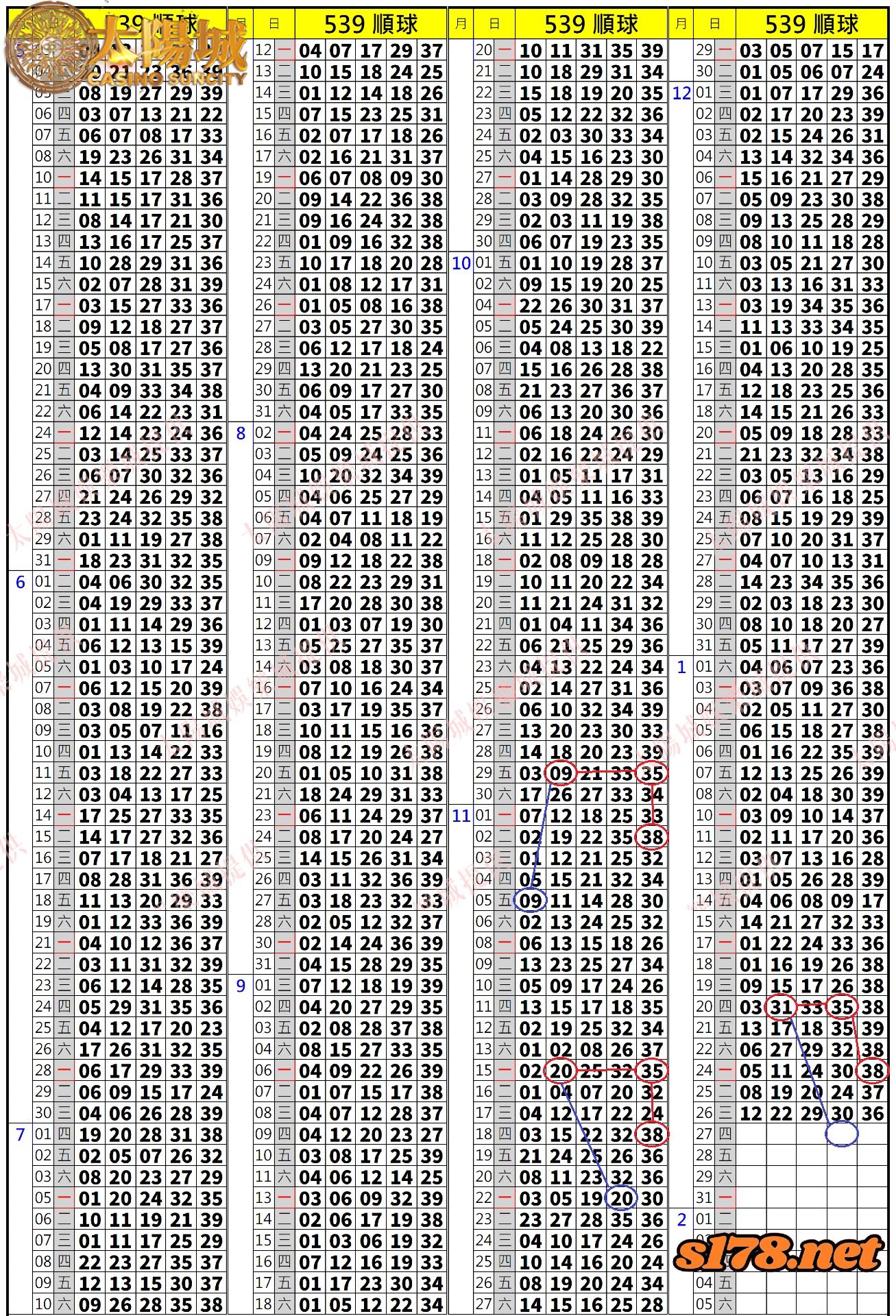 539歷史開獎紀錄圖2
