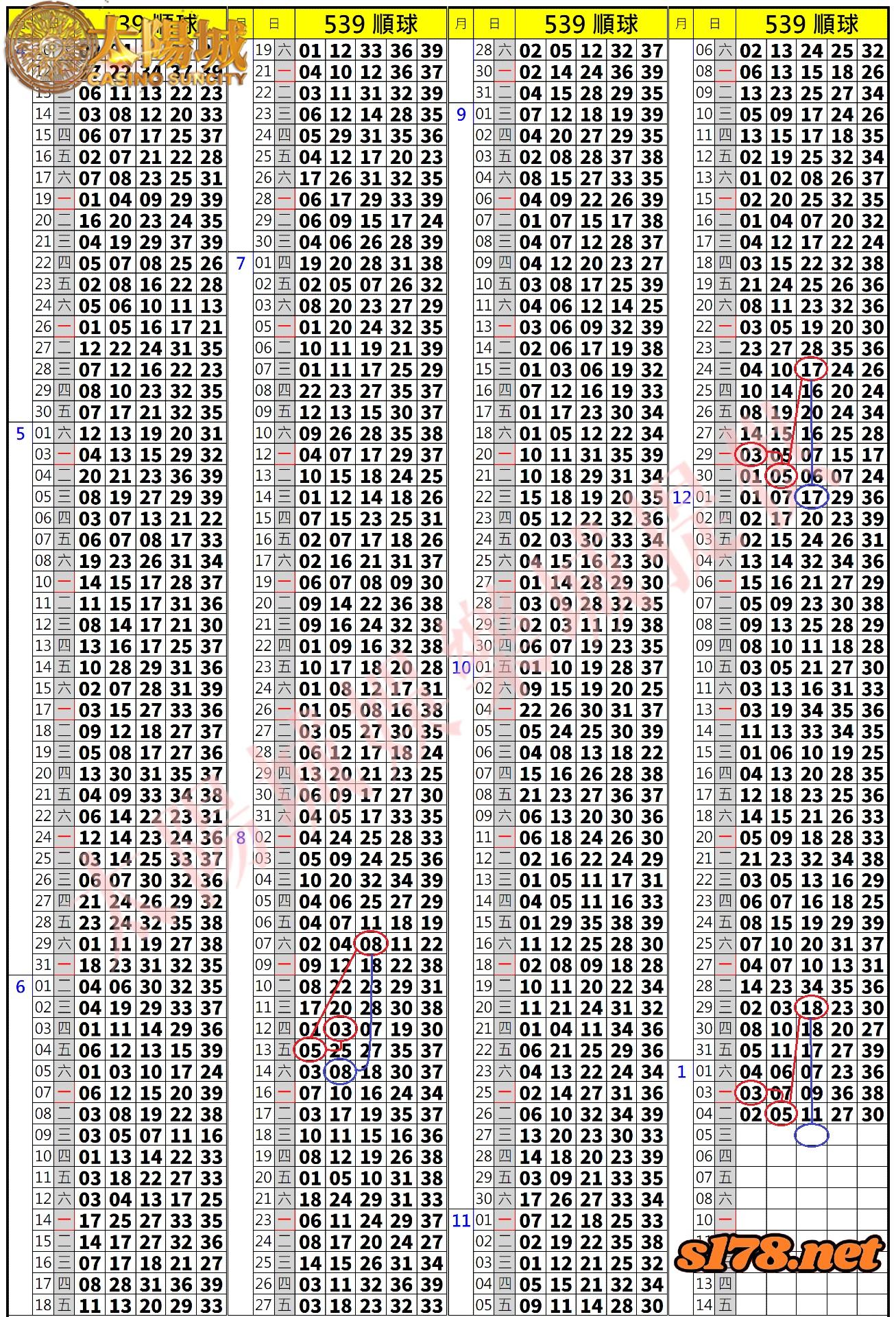 539歷史開獎紀錄圖2