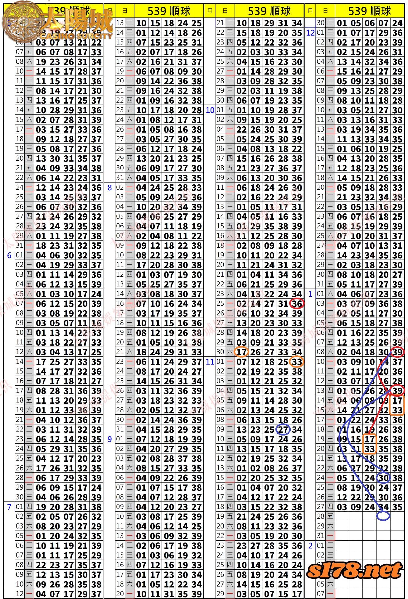 539歷史開獎紀錄圖2