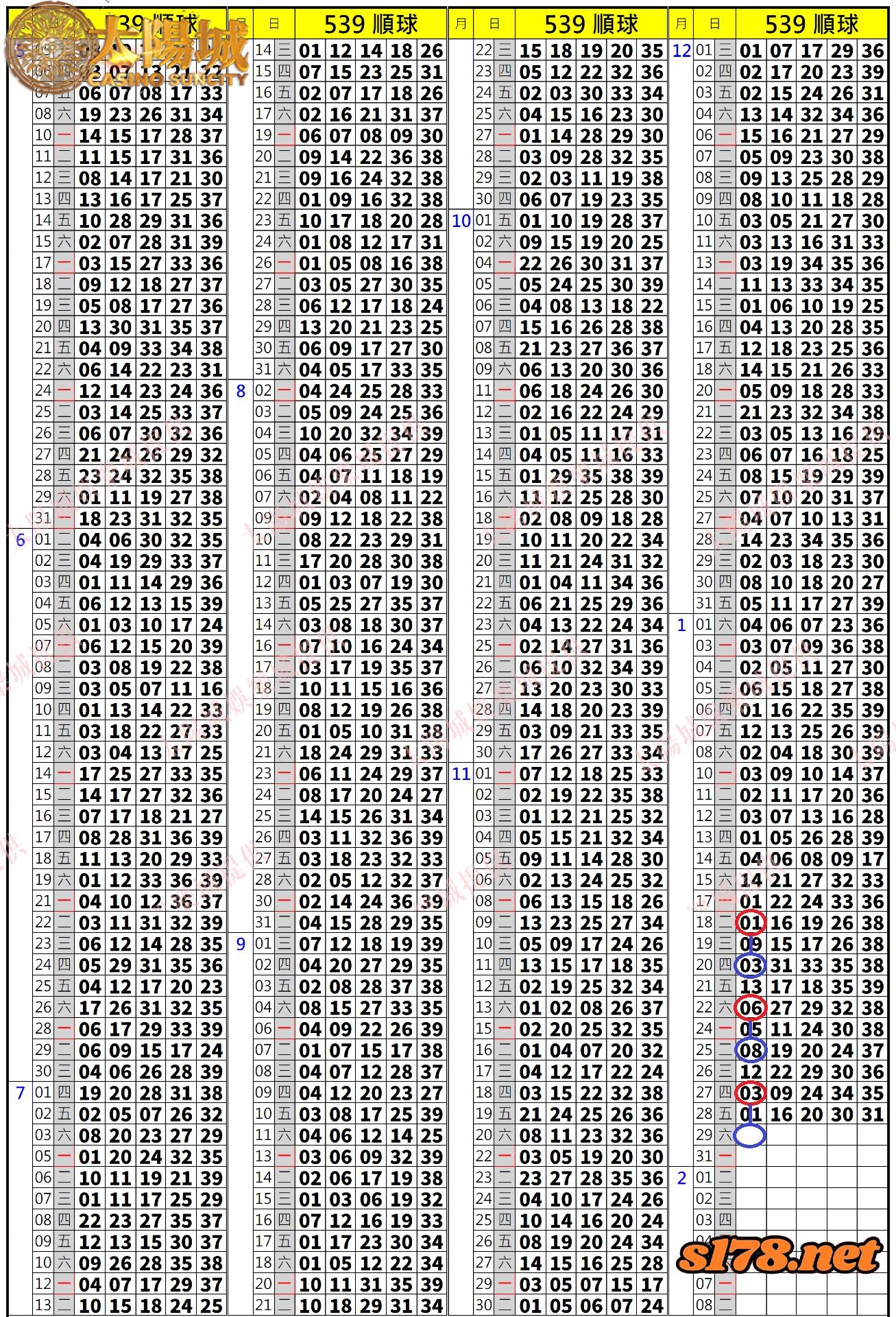 539歷史開獎紀錄圖2