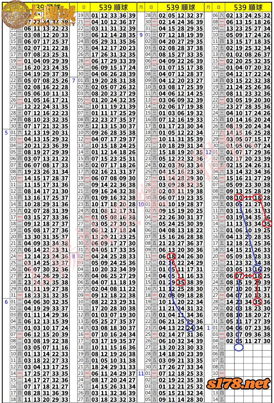 539歷史開獎紀錄圖2