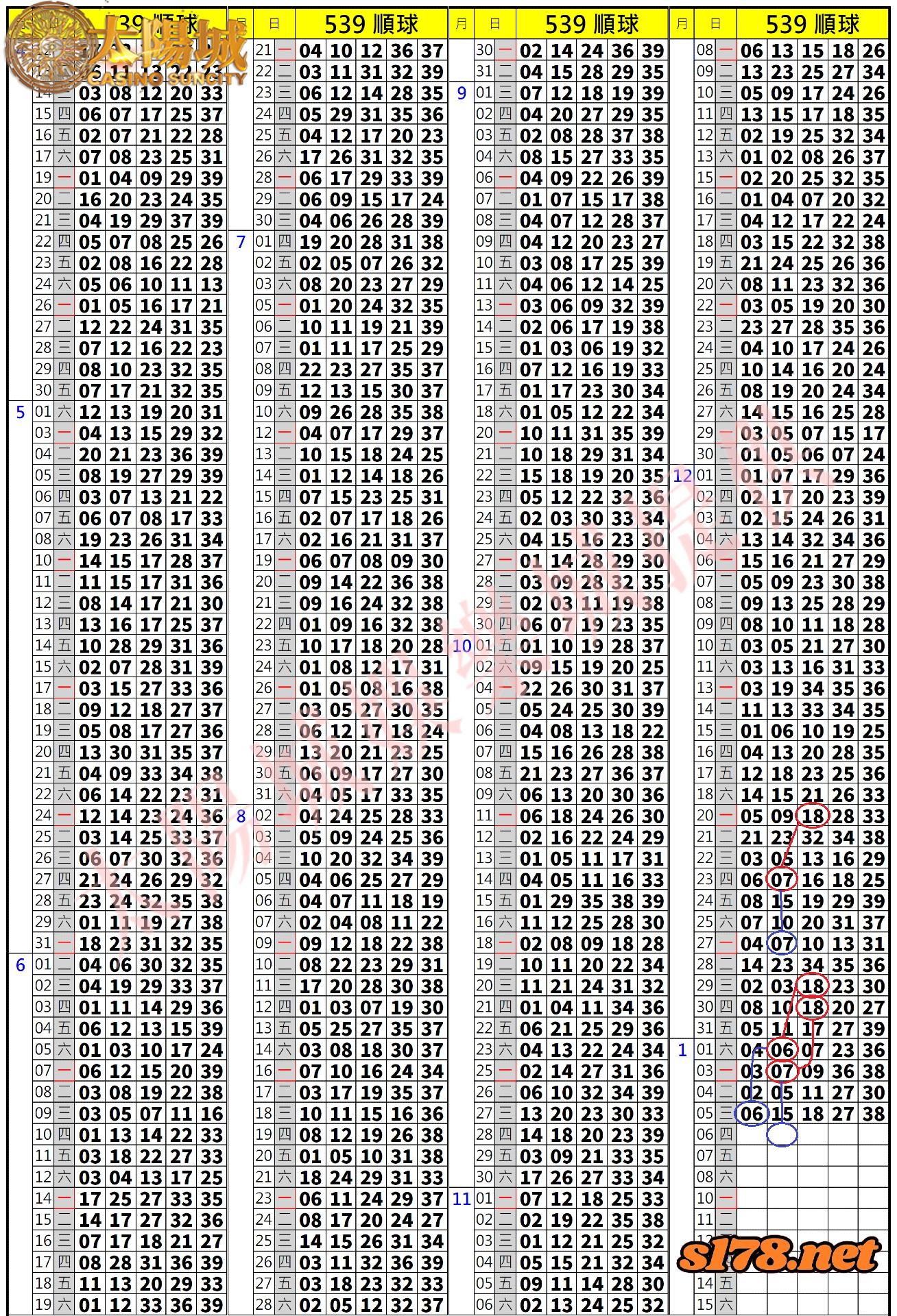 539歷史開獎紀錄圖2