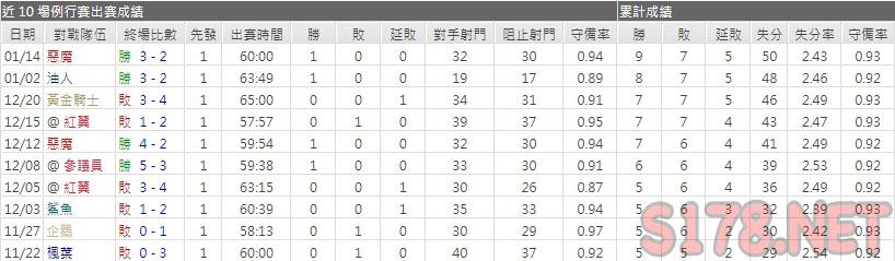 運彩分析島人主力門將
