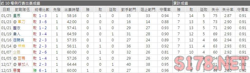 運彩分析飛人主力門將