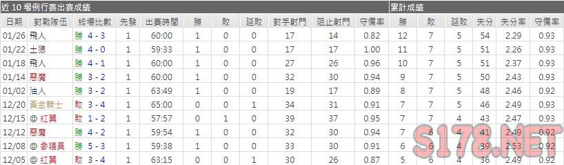 運彩分析島人主力門將