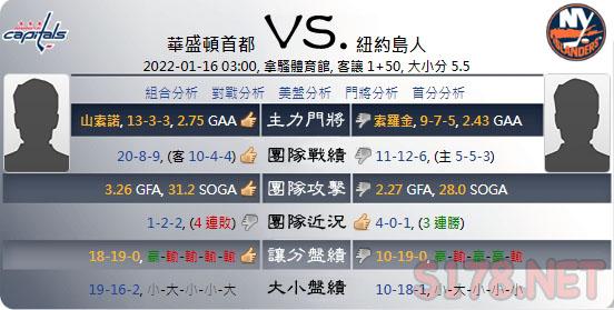 綜合運彩分析各項數據