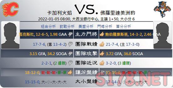 綜合運彩分析各項數據