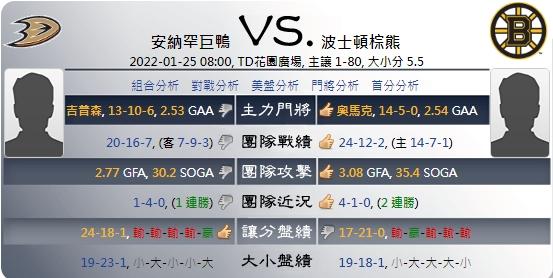 綜合運彩分析各項數據