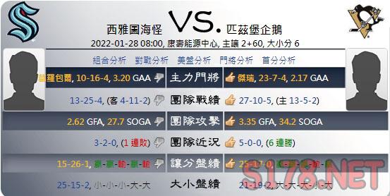 綜合運彩分析各項數據