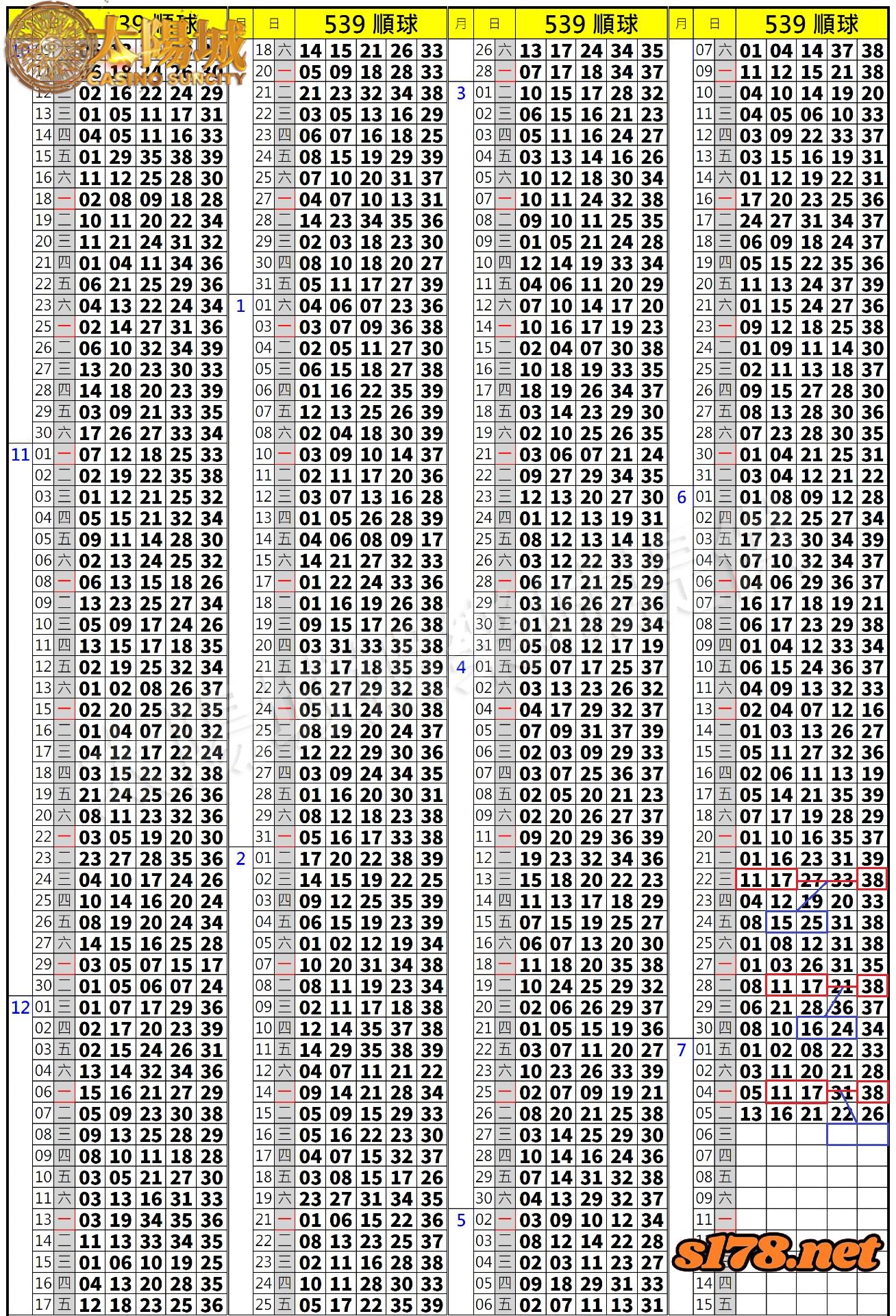 539歷史開獎紀錄圖2